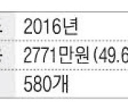 [매경 100대 프랜차이즈] 두찜