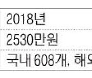 [매경 100대 프랜차이즈] 땅스부대찌개