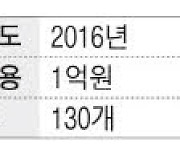 [매경 100대 프랜차이즈] 막창도둑