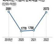 다시 힘내는 기업 메세나