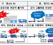 부산항만공사, 환적운송시스템 2차 시범운영…11개사 참여