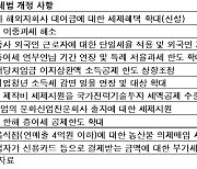 하반기 바뀌는 세법 조항은…콘텐츠산업 지원·결혼자금 세액공제 수준은 “검토중”