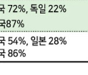 “中 반도체 핵심광물 수출규제 영향…다른 광물로 확대 가능성 배제 못해”