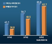 “아니면 말고” 가짜정보 판치는 댓글...규제 목소리 커진다 [악성댓글 이대로 괜찮습니까]