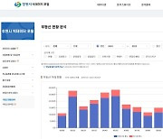 창원시, 빅데이터 포털서 '부동산 분석 정보' 제공한다