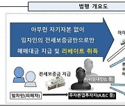 '구리 전세 사기' 총책, 첫 재판서 "보증금 가로챌 의도 없었다"