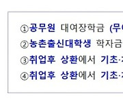 학자금대출 이자면제, 대화와 타협으로 '접점' 찾길