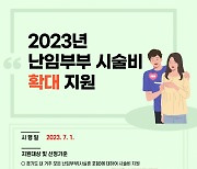 하남시, 모든 난임부부에 시술비 지원...소득기준 전면 폐지