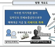 '구리 전세사기' 첫 재판…총책, 보증금 편취 혐의 부인(종합)