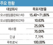 M&A 시장 '하드캐리' 공개매수…하반기도 열기 '예약'