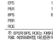 에코프로비엠, 다가오는 수주의 시간…목표가 11%↑-대신