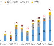 '반년 만에 작년 판매 맞먹어'....큐렉소, 상반기 의료로봇 52대 판매