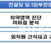 거래소, 코넥스 상장법인 공시체계 구축 지원 컨설팅 실시