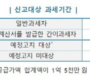 상반기 부가세신고 25일까지…"일반과세자도 세금비서 서비스 제공"