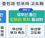 정부, '제4이통사·알뜰폰' 지원…경쟁 촉진해 통신비 낮춘다