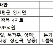 서울양평고속道 백지화…국토부 "관계기관 등 협의 절차 이행"