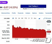 중국 갈륨 수출 제한, 인텔 주가 3.30% 급락