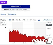 中 갈륨 수출 제한, 필라델피아반도체지수 2.2% 급락(상보)