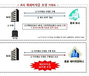 해외 페이퍼컴퍼니로 법인자금 빼돌려 비자금 조성…수입업체 적발