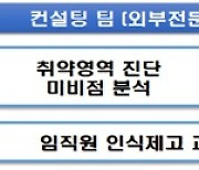 한국거래소, 코넥스 공시체계 구축 지원 컨설팅 실시