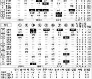 [2023 KBO리그 기록실] 두산 vs 삼성 (7월 5일)