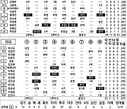 [2023 KBO리그 기록실] KIA vs SSG (7월 5일)