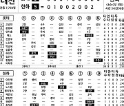 [2023 KBO리그 기록실] 롯데 vs 한화 (7월 5일)