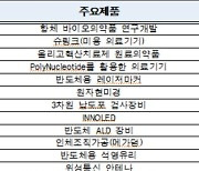 한국거래소, 2023 코스닥 라이징스타 선정