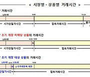 31일부터 파생시장 8시 45분 개장…달라지는 점은?