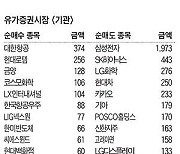 [주식 매매 상위 종목 및 환율] 2023년 7월 5일자