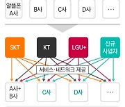 과기정통부 “제4이동통신 키워 통신3사 독과점 깬다”