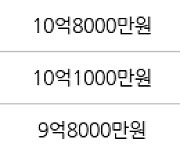 서울 하왕십리동 왕십리 자이 아파트 59㎡ 10억9000만원에 거래