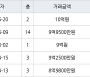 성남 야탑동 야탑장미마을코오롱 84㎡ 10억원에 거래