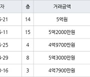 용인 언남동 장미마을 삼성래미안2차 59㎡ 5억원에 거래