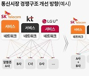 [7·6 통신대책]② 정부 ‘제4 통신사’로 승부수 띄웠지만… “통신 3사 독과점 깰 방안 먼저”