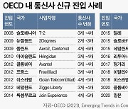 [7·6 통신대책]③ 프랑스‧일본, ‘제4 통신사’로 요금 낮췄지만… 경쟁과열로 시장 쪼그라들어