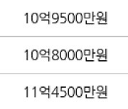 성남 창곡동 위례 자연&래미안e편한세상 75㎡ 11억9000만원에 거래