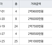 인천 만수동 햇빛마을벽산아파트 84㎡ 2억9600만원에 거래