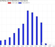 내 청약가점으로 아파트 당첨 가능할지 궁금하다면…[부동산 빨간펜]