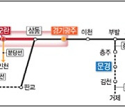 수서~광주 복선전철 2개 공구 공사 발주…9292억원 규모