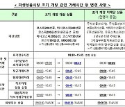 31일부터 파생상품시장, 15분 일찍 연다