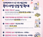 김동연표 장애인 기회소득 시작...참여자 2000명 모집