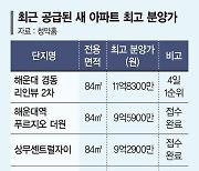 부산 분양가도 10억 훌쩍…"4개월 만에 2억 오른셈"