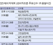 'LPGA 메이저' US여자오픈 1R 주요선수 출발시간은?…고진영·김효주·전인지·박민지·박성현·넬리코다·리디아고 등