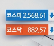 연준 추가 금리 인상 우려‥코스피·코스닥 나란히 하락