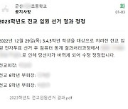 전교회장 선거 결과 조작한 초등교사, 이유 묻자 "더 예뻐했다"