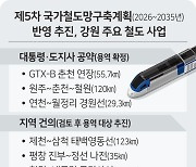 도, 국가철도망 구축계획 반영 ‘ 타당성 확보’ 사전준비 돌입