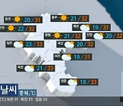 [날씨] 충북 대체로 맑음…낮 최고 31~33도 ‘무더위’