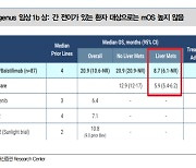 “메드팩토, 직접비교 어려운 경쟁사 임상에 과도한 하락”