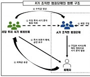 12억 꿀꺽한 '주식·코인 리딩방' 사기단…첫 범죄단체조직죄 적용